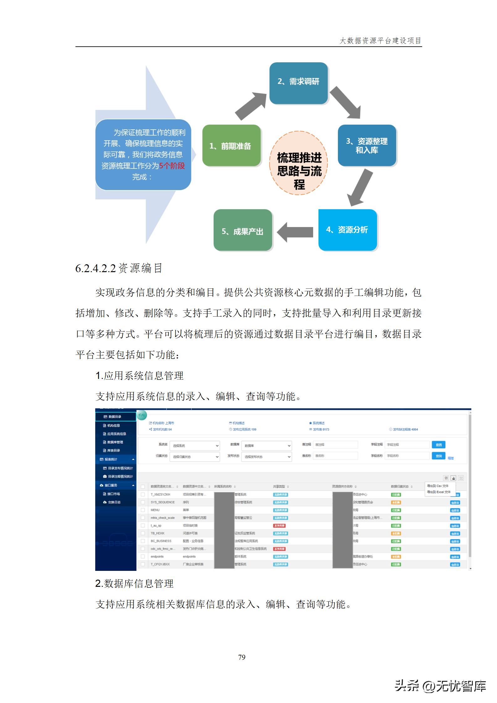 大数据资源平台建设方案,大数据平台建设工作方案预算