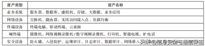 基于混合策略和违规阻断的视频专网准入控制系统的研究与实现