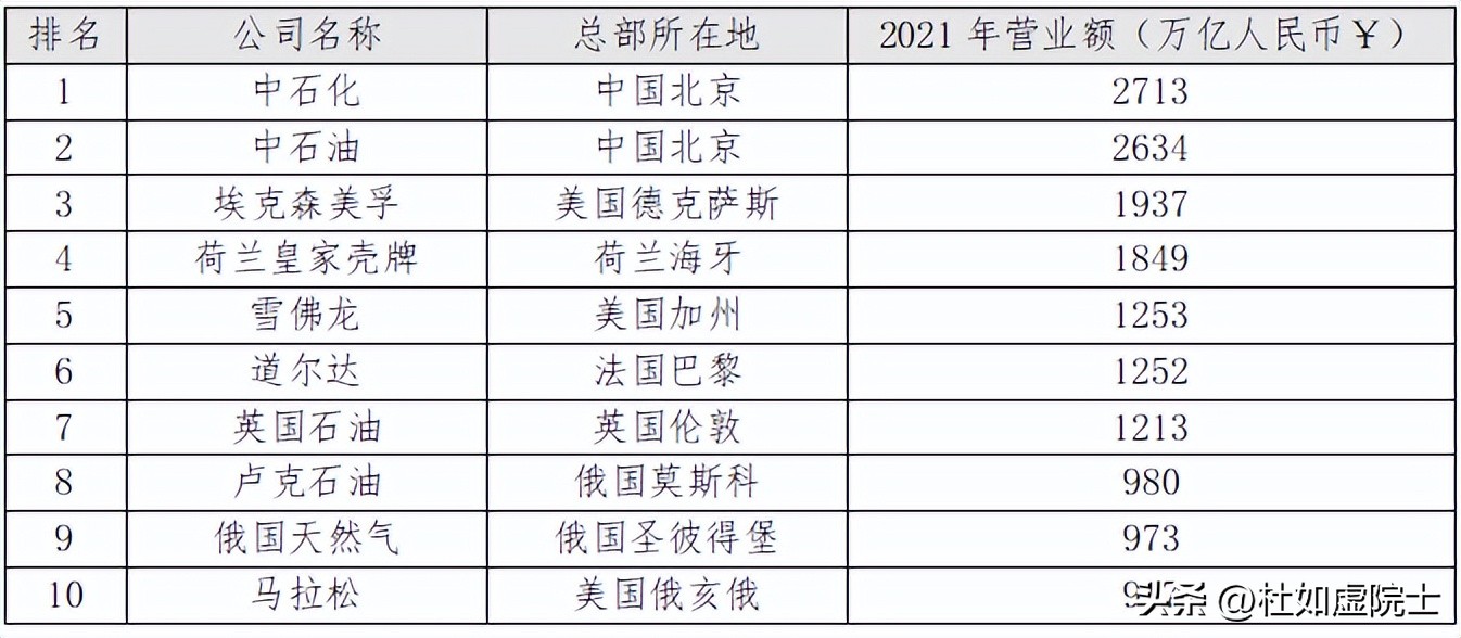 石油地质学有哪些参考文献,石油地质学研究方向有哪些
