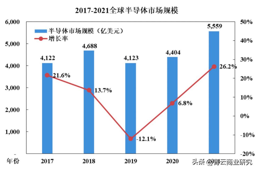 一文彻底看懂数字孪生,数字芯片转模拟芯片