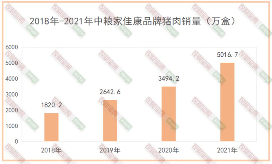 厉害!这家企业养殖成本为5.66元/斤,头均盈利780元