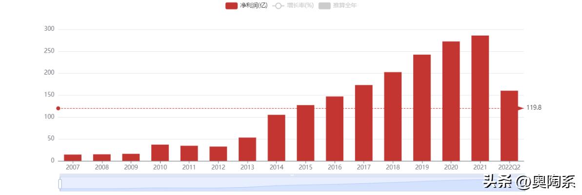 美的是如何市值超过海尔和格力的,美的如何拉开格力近2000亿市值