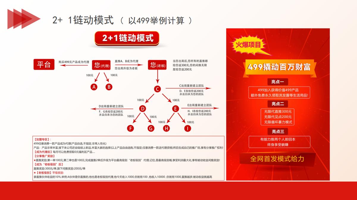 医美行业加盟模式,医美机构的营销模式