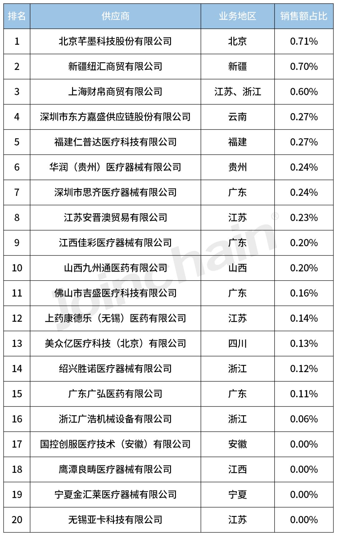 品牌分析|2023年度口腔X射线机,含全景、CBCTTop5