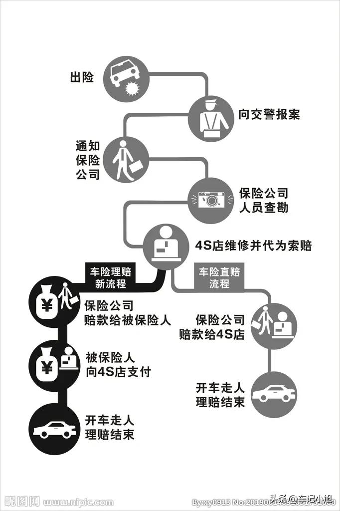 车辆保险都应该买什么,车辆保险应注意哪些事项