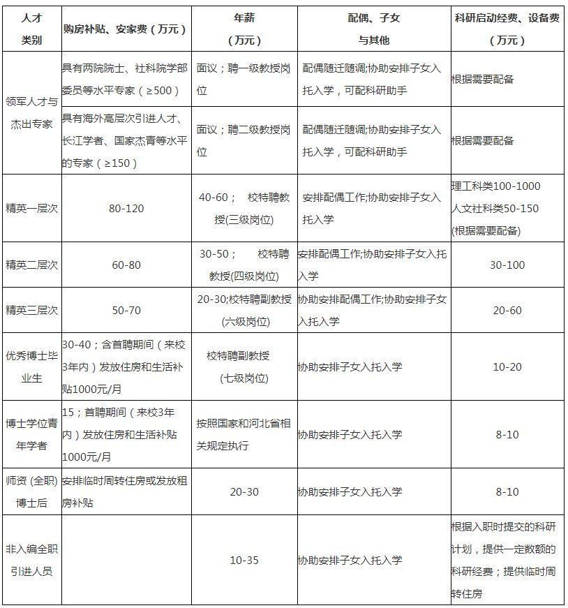 河北师范大学2022年教学科研岗位博士学位人才招聘公告