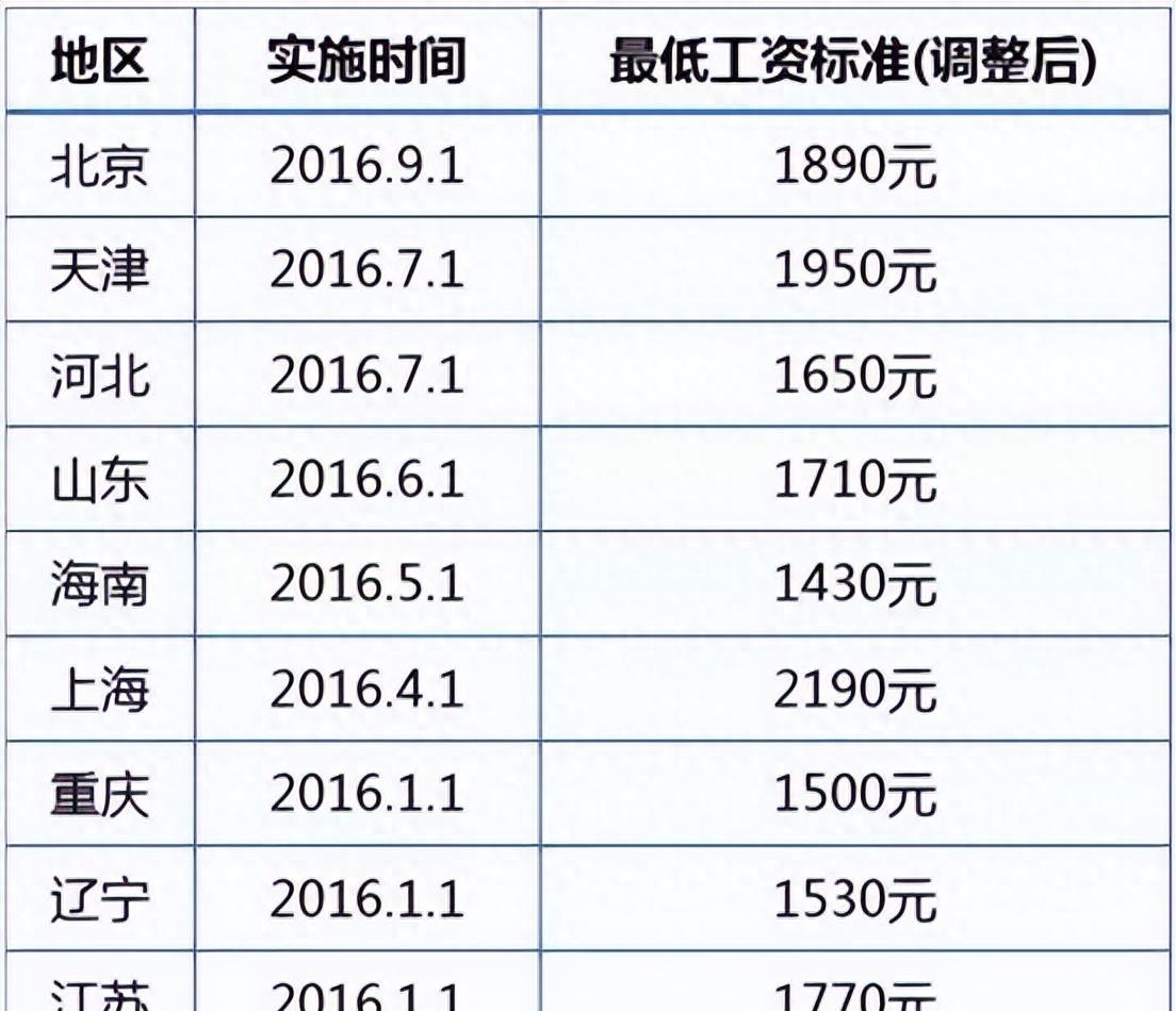 江苏省高中生物老师工资,生物老师工资比语数英少吗