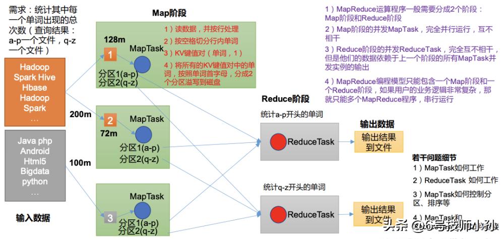 hadoop是编程语言吗,hadoop副本冗余存储策略
