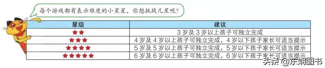 开发孩子的大脑，陶冶孩子的情操，幼儿智力开发画报它全都做到了