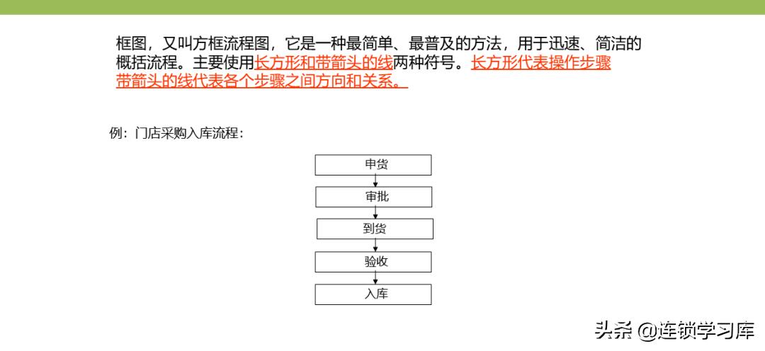 门店布局图制作步骤不包括,连锁门店分布图怎么制作