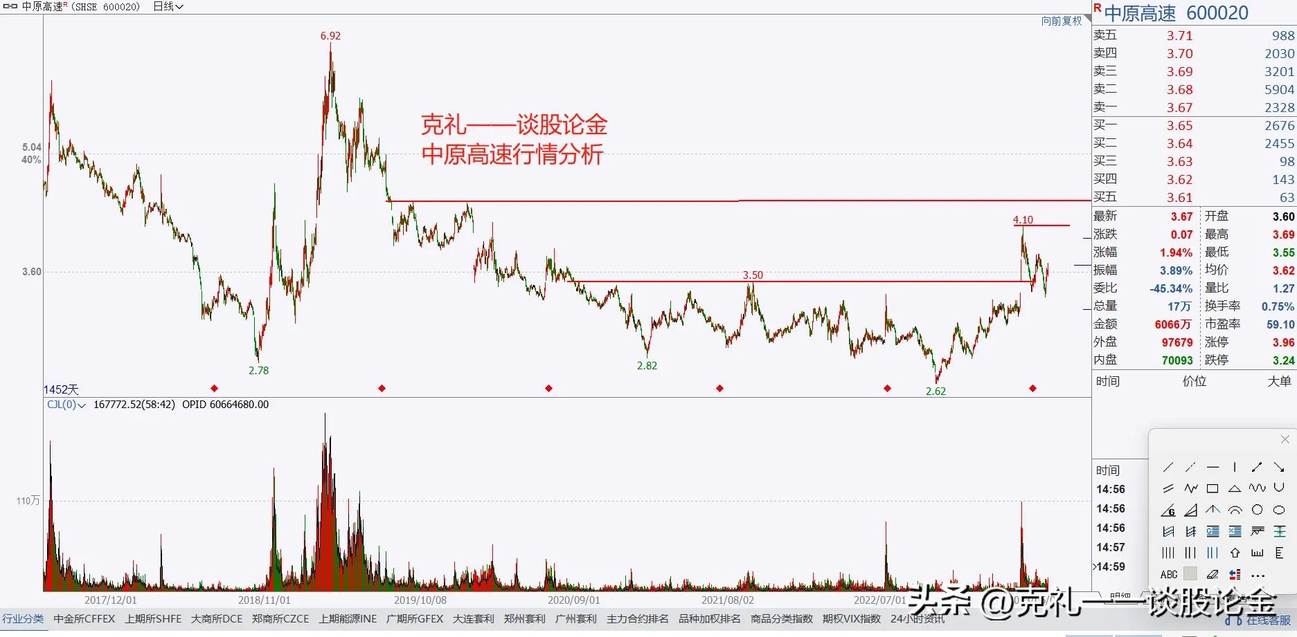 大a分红最高的股票,a股未来能翻10倍的牛股