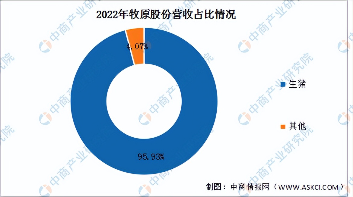 2023年中国智慧农业行业市场前景及投资研究报告（简版）