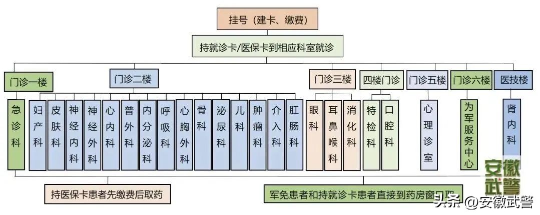 这份就诊取药指南，您必须“药”知道
