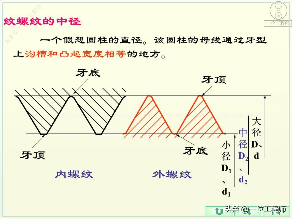 螺纹的5要素分别是什么,螺纹的规定画法和标注方法