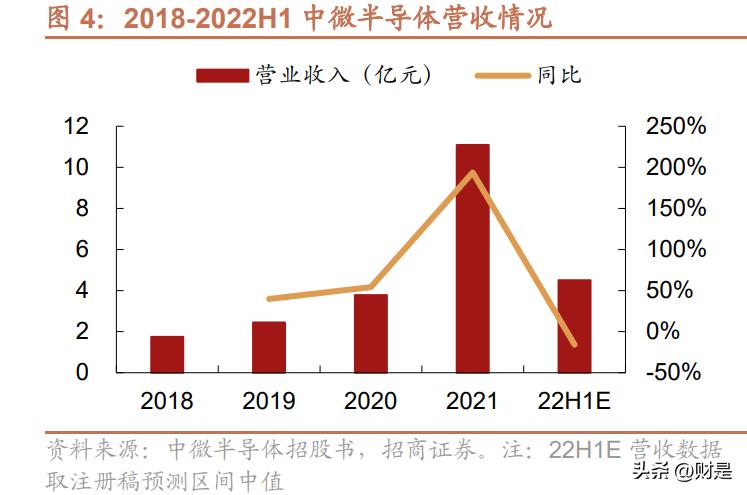 中微半导体a股,中微半导体mcu