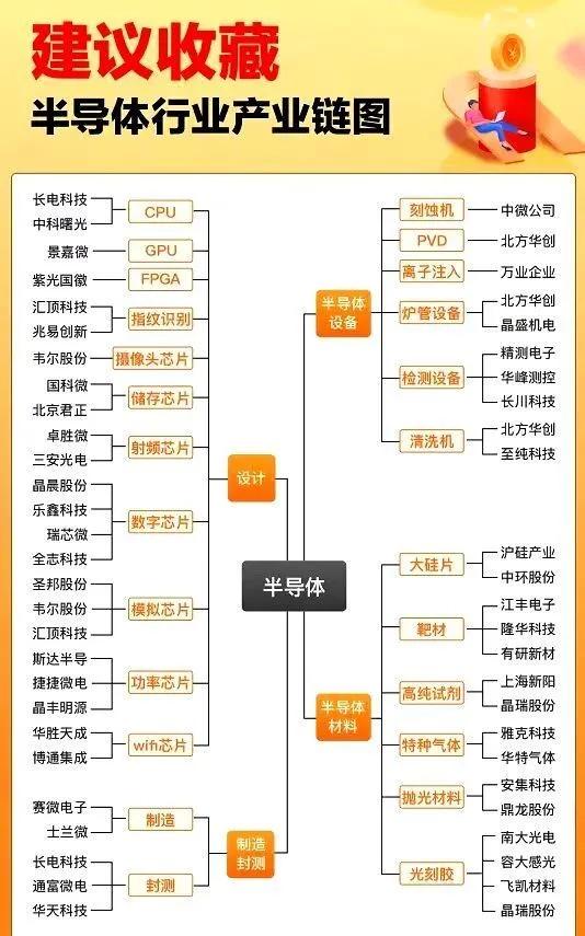 为什么看好半导体板块,为什么长时间看好科技股