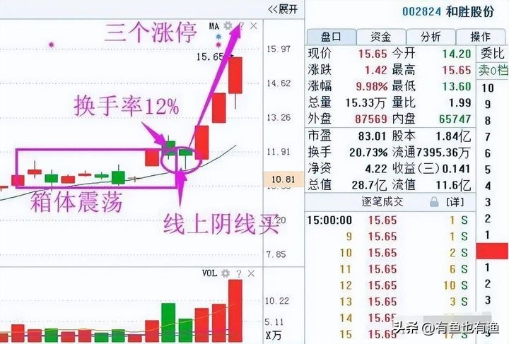 揭秘股市投资的四大黄金法,股市赚钱的第一要诀