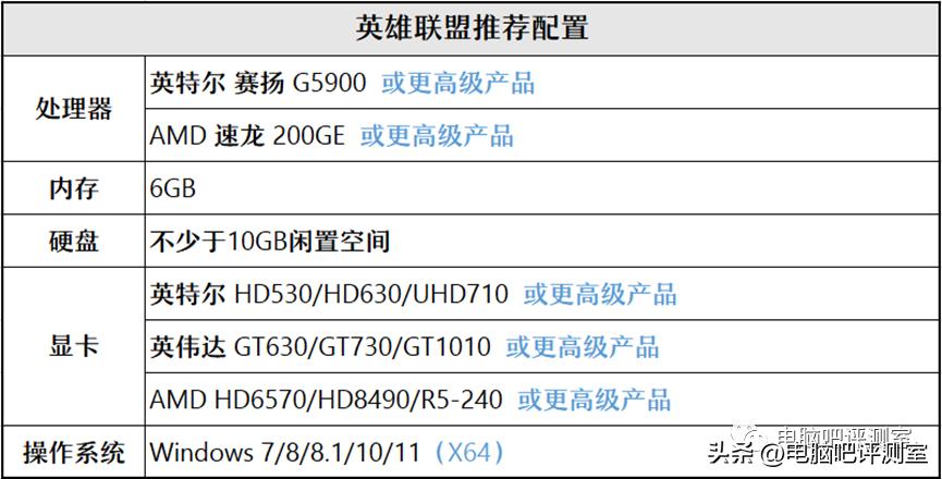 2022年大型已经发售的单机游戏,2024年配置要求最高的单机游戏