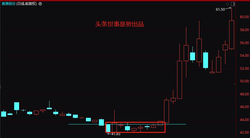 k线密码主图指标公式,k线密码视频教学