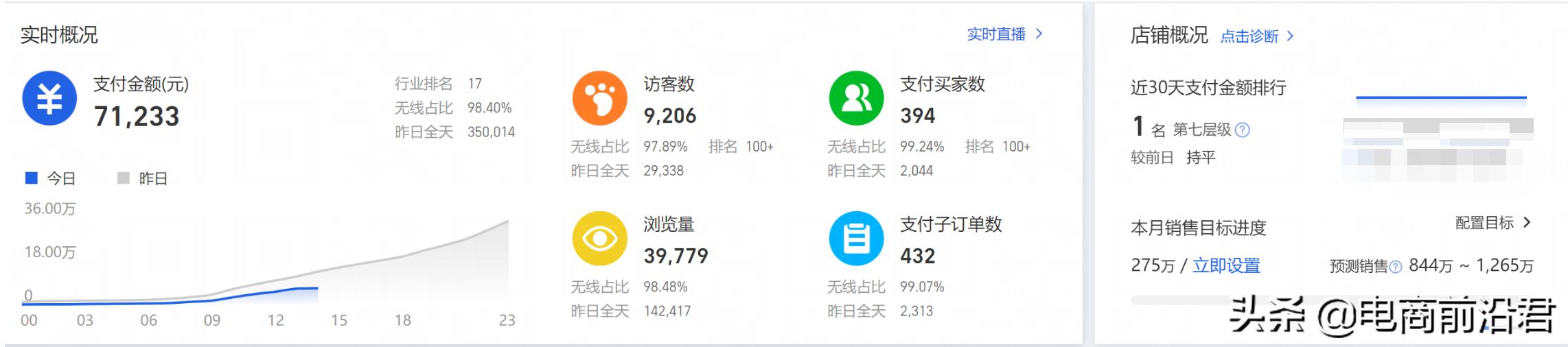 在电商上做淘宝的忠告,电商干货一个人做淘宝