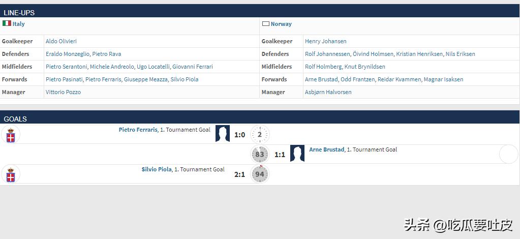 足球冷知识莱万,1930世界杯法国对阿根廷