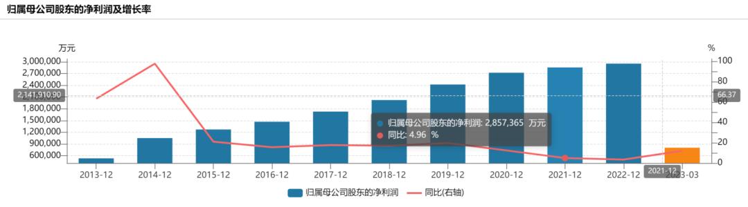 格力美的海尔未来发展前景,美的集团与格力海尔的市场占有率