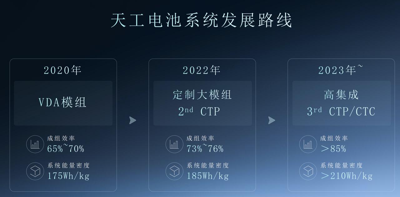 鍝悞s浣跨敤鎯呭喌,鍝悞s閰嶄欢鍒嗘瀽