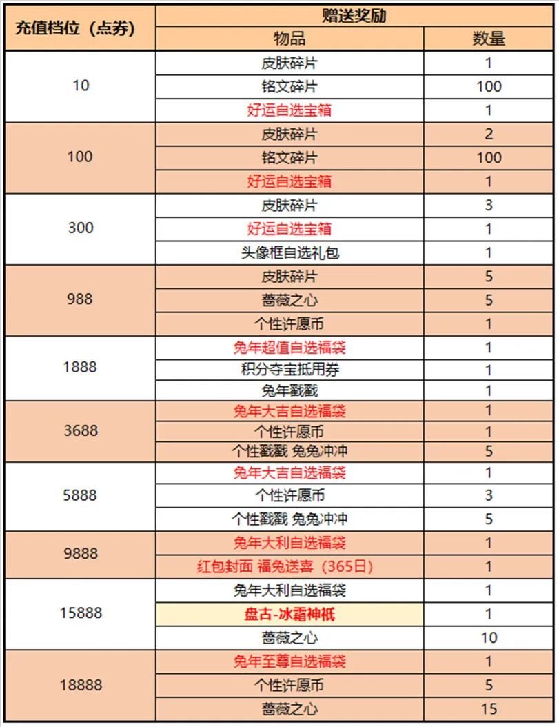 伽罗兔年限定皮肤什么时候上线,王者兔年会返场伽罗皮肤吗