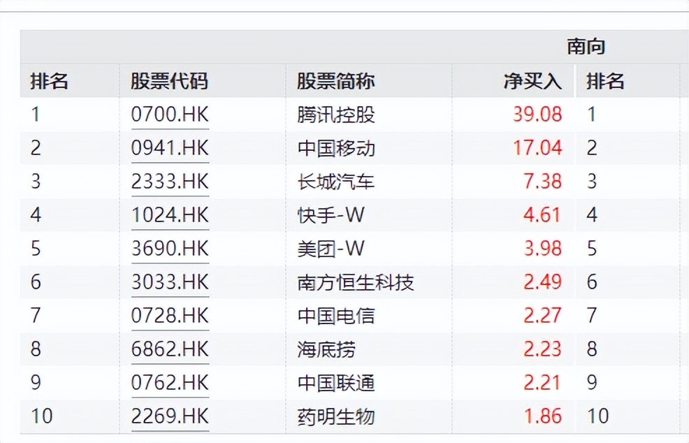 恒生科技涨了白酒也会涨吗,为什么恒生科技指数涨了