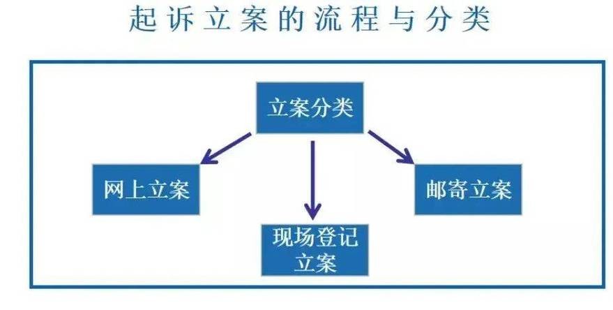 论国际民商事诉讼管辖原则,国际民商事涉外管辖权司法解释