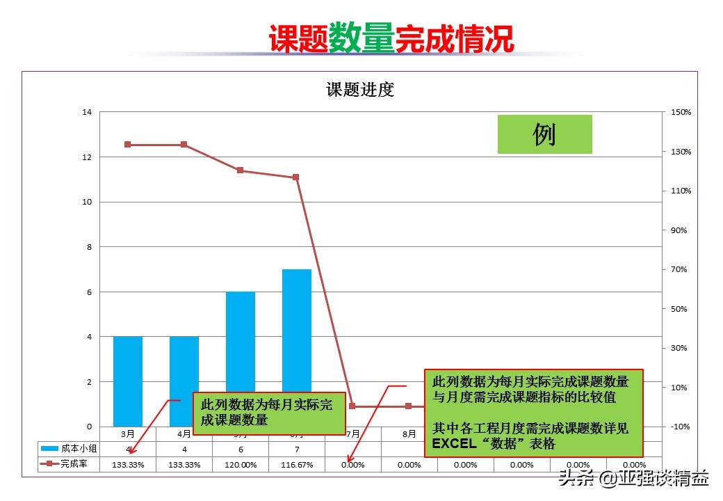 5s管理的基础工作汇报案例,5s管理的中期汇报