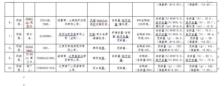 聚焦315,2019年315不合格产品数据