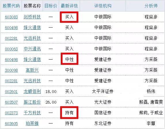 多少人看涨，多少人看跌？7个指标精确量化投资者情绪「邢不行」