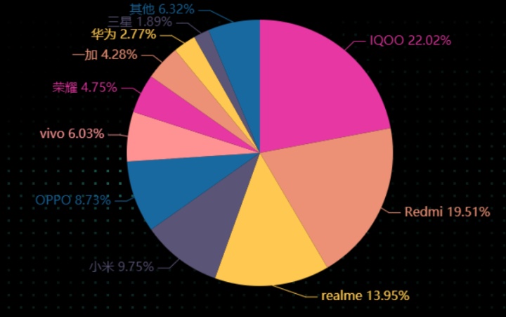 2022年小米手机性价比高的手机,小米手机2022年哪款性价比最高