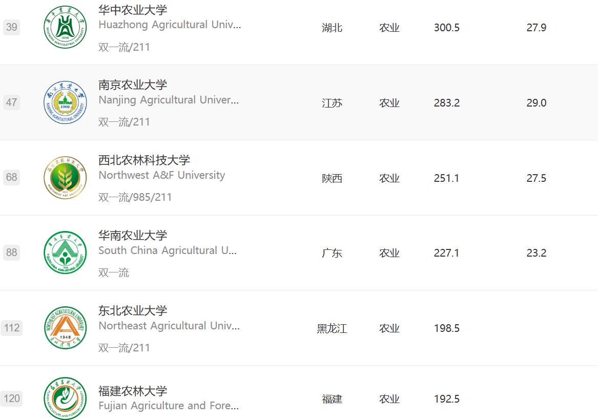 福建农林大学——低调但实力雄厚的新星