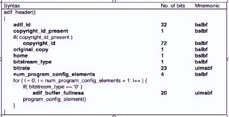 蓝牙耳机音频编码格式哪个最好,漫步者x2蓝牙耳机音频编码格式