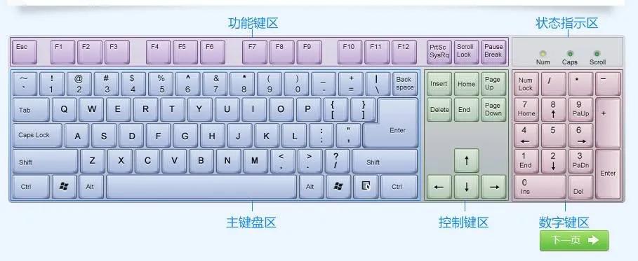 新手电脑键盘入门基础知识,ride4键盘新手入门教程