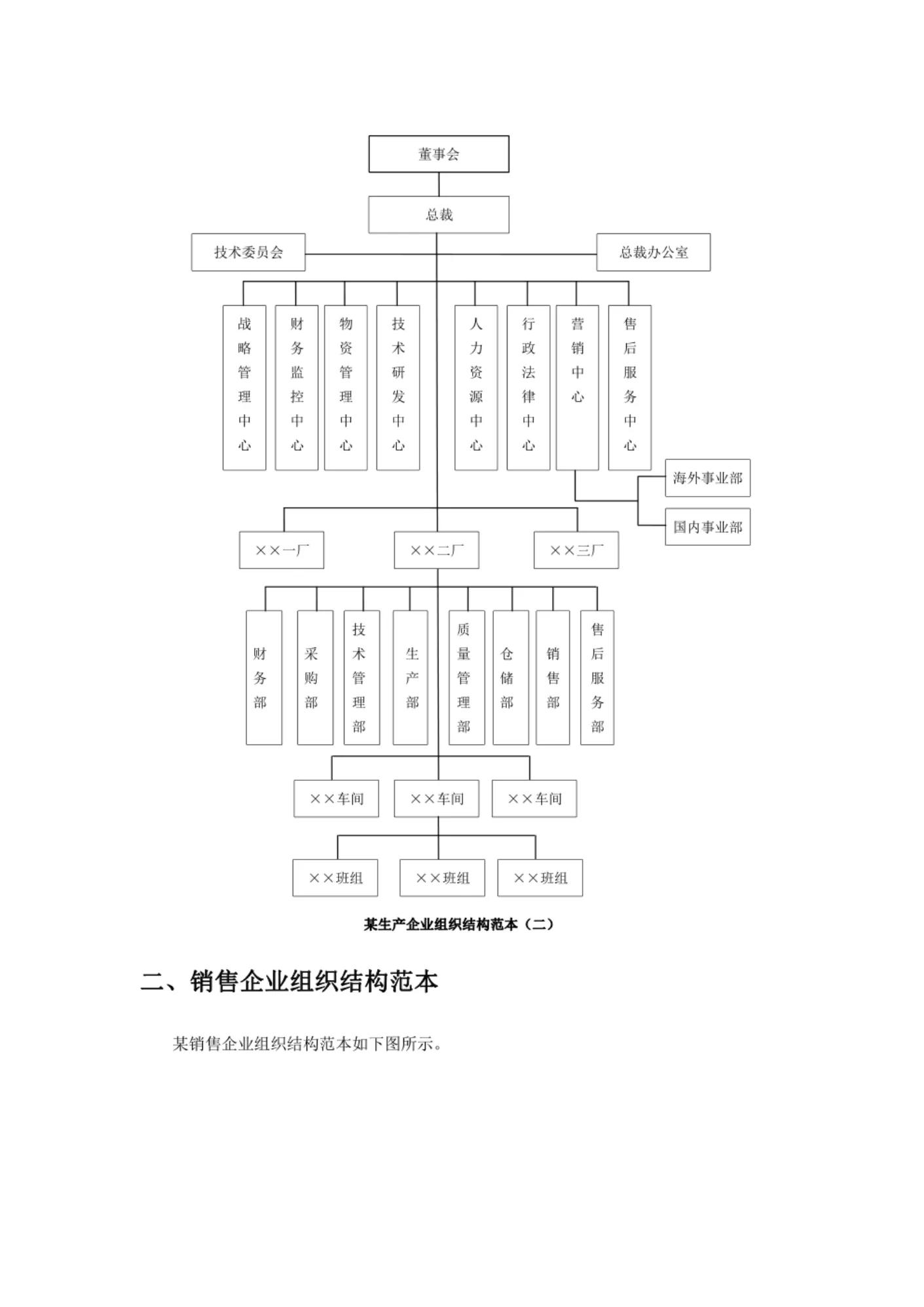 定岗定职组织架构图怎么做,岗位定编定岗汇报方案