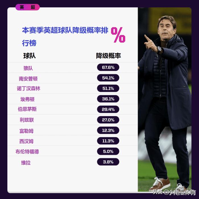 世界杯英格兰前瞻,英超富勒姆vs伯恩利英超前瞻分析