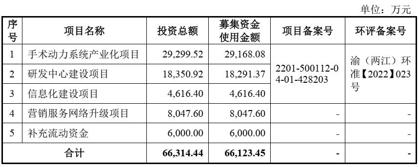 沙弥新股申购解析今天,沙弥新股申购解析中科