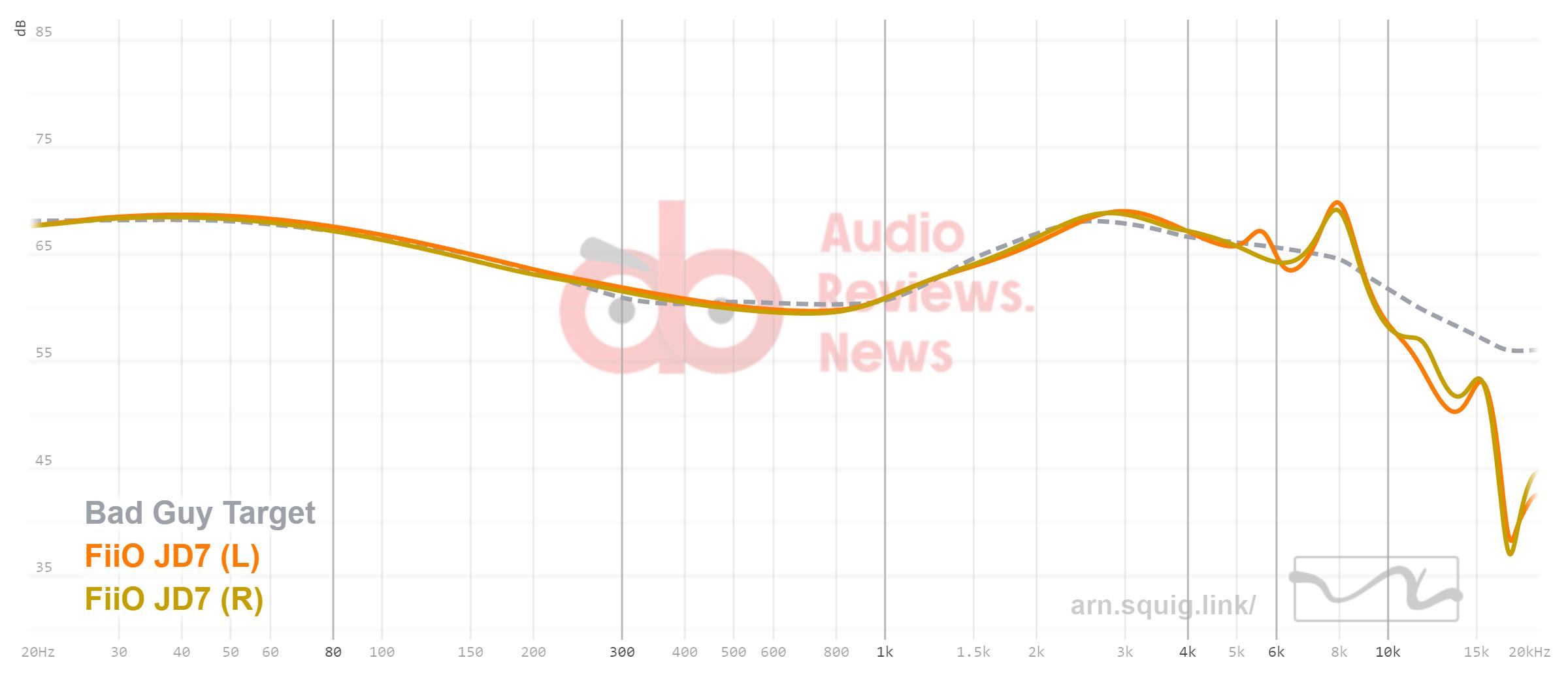 这一次让我们告别TWS，50到2万元，2023半年度高音质有线耳机图鉴