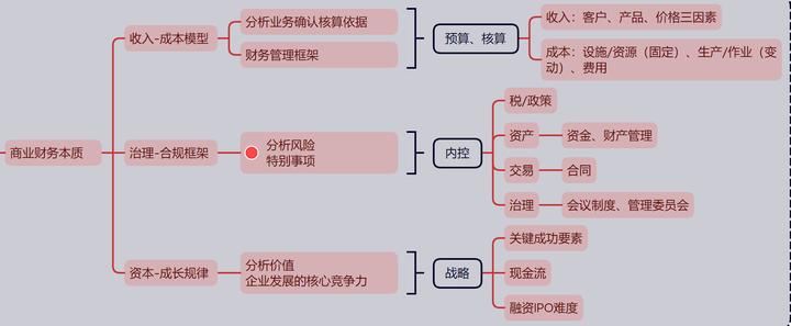 电商平台商品管理,什么叫做电商运营