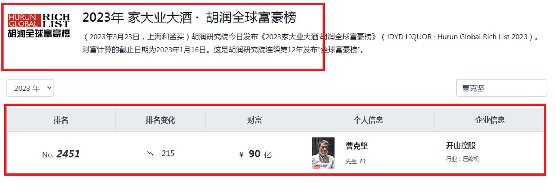 2021衢州首富前十位排名,衢州首富周志龙身价