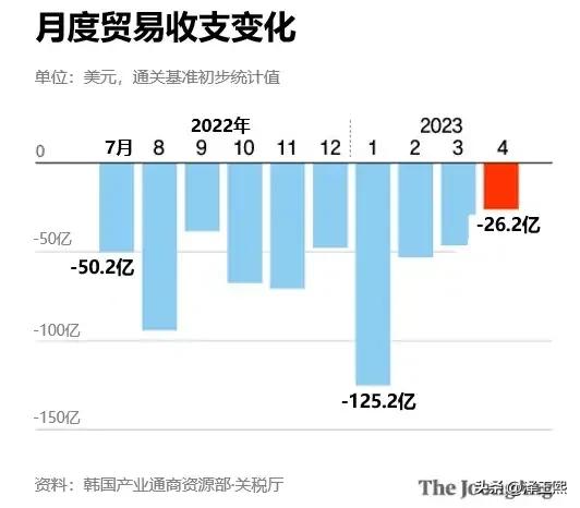 中国必须增加购买韩国产品,否则就让中国人尝尝大韩民国的怒火