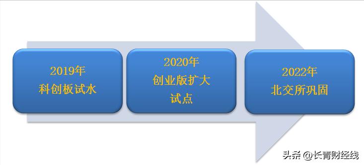注册制炒股用什么指标,注册制落地散户怎样炒股
