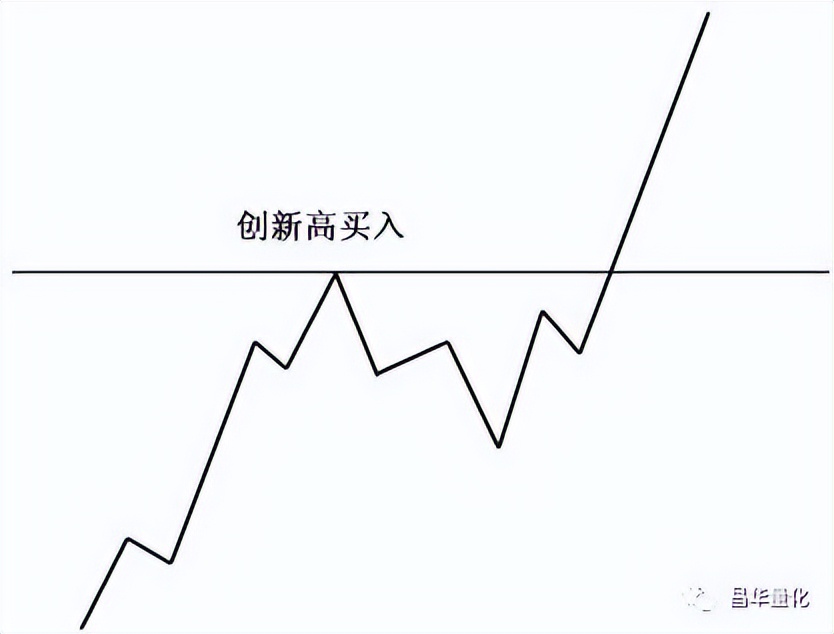 股票投资分析技术入门书,股票投资分析的基本方法