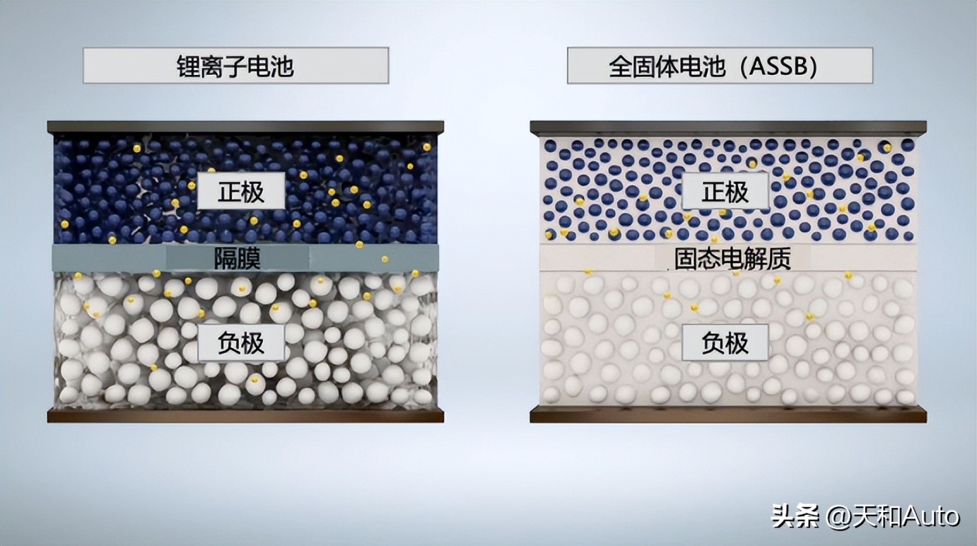 电动汽车电池终身质保有必要买吗,新能源电动汽车电池质保