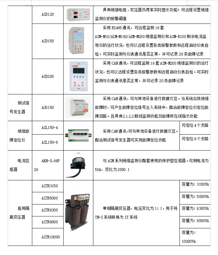 医院专用隔离电源,医用隔离电源系统