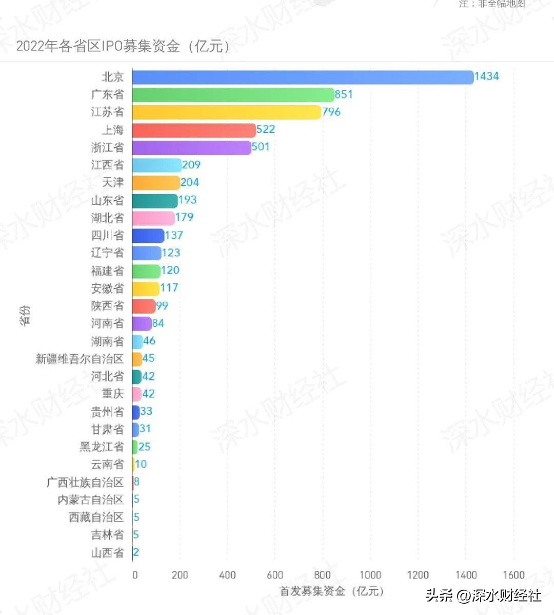 江苏资本市场发展报告（IPO篇）：江苏成科创之省，南京后来居上