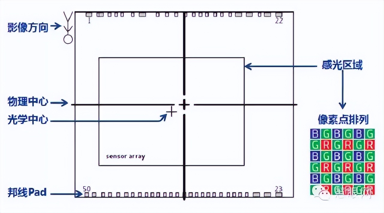 业内人士谈车载摄像头,车载摄像头有几种